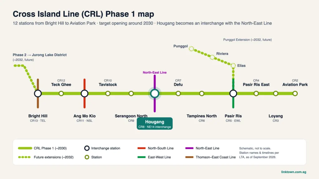 Cross Island Line (CRL) Phase 1 map showing 12 stations from Bright Hill to Aviation Park, interchanges at Bright Hill, Ang Mo Kio, Hougang and Pasir Ris, and the future Punggol Extension